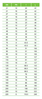 Dapha - Nối thẳng, ống nhựa uPVC ISO - Image 4